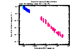 XRT Light curve of GRB 210702A