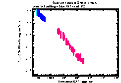 XRT Light curve of GRB 210702A