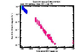 XRT Light curve of GRB 210702A