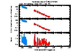 XRT Light curve of GRB 210702A