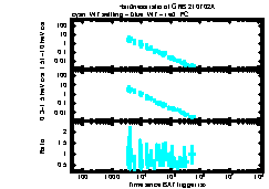 XRT Light curve of GRB 210702A