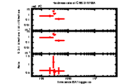 XRT Light curve of GRB 210708A