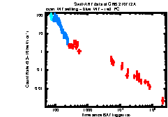 XRT Light curve of GRB 210712A