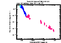 XRT Light curve of GRB 210712A