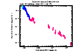 XRT Light curve of GRB 210712A
