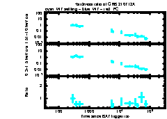 XRT Light curve of GRB 210712A