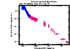 XRT Light curve of GRB 210722A