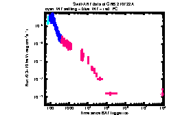 XRT Light curve of GRB 210722A