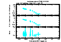 XRT Light curve of GRB 210722A