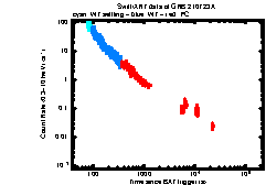 XRT Light curve of GRB 210723A