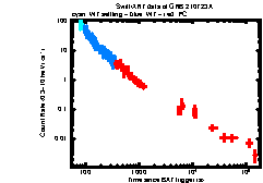 XRT Light curve of GRB 210723A