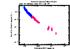 XRT Light curve of GRB 210723A