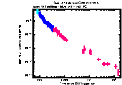 XRT Light curve of GRB 210723A