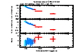 XRT Light curve of GRB 210723A