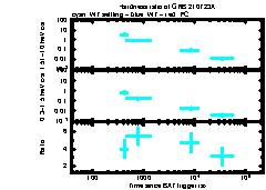 XRT Light curve of GRB 210723A