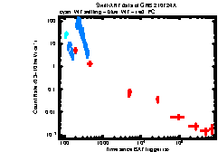 XRT Light curve of GRB 210724A