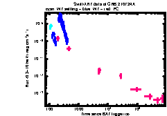 XRT Light curve of GRB 210724A