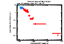 XRT Light curve of GRB 210725A