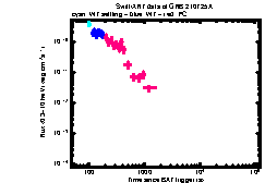 XRT Light curve of GRB 210725A