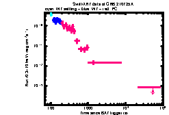 XRT Light curve of GRB 210725A