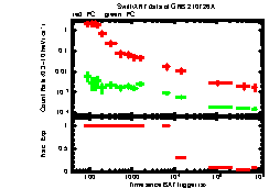 XRT Light curve of GRB 210726A