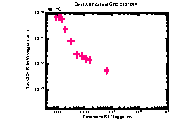 XRT Light curve of GRB 210726A