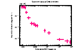 XRT Light curve of GRB 210726A