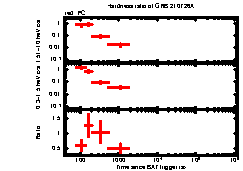 XRT Light curve of GRB 210726A