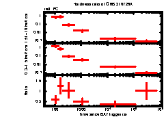 XRT Light curve of GRB 210726A