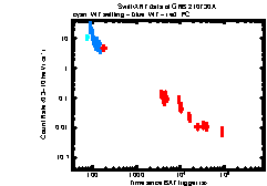 XRT Light curve of GRB 210730A