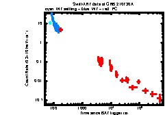XRT Light curve of GRB 210730A