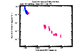 XRT Light curve of GRB 210730A