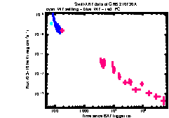 XRT Light curve of GRB 210730A