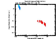 XRT Light curve of GRB 210731A