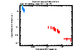 XRT Light curve of GRB 210731A
