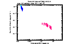 XRT Light curve of GRB 210731A