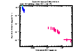 XRT Light curve of GRB 210731A