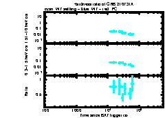 XRT Light curve of GRB 210731A