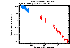 XRT Light curve of GRB 210807A