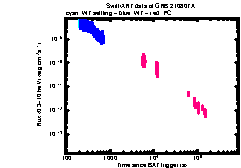XRT Light curve of GRB 210807A