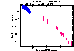 XRT Light curve of GRB 210807A