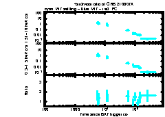 XRT Light curve of GRB 210807A