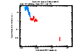 XRT Light curve of GRB 210807C