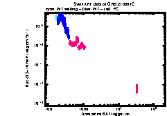 XRT Light curve of GRB 210807C