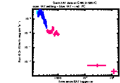 XRT Light curve of GRB 210807C