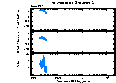 XRT Light curve of GRB 210807C