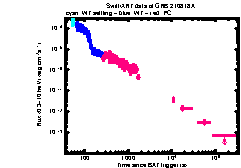 XRT Light curve of GRB 210818A