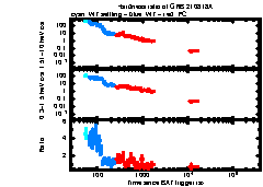 XRT Light curve of GRB 210818A