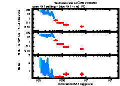 XRT Light curve of GRB 210820A