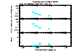 XRT Light curve of GRB 210820A